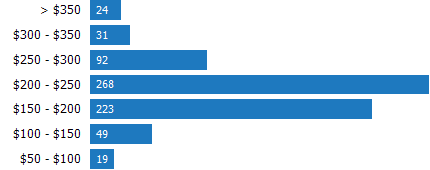 RPR Chart